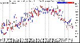 Milwaukee Weather Outdoor Temperature<br>Daily High<br>(Past/Previous Year)