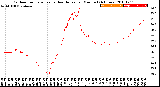 Milwaukee Weather Outdoor Temperature<br>vs Heat Index<br>per Minute<br>(24 Hours)