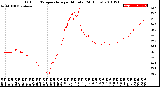 Milwaukee Weather Outdoor Temperature<br>per Minute<br>(24 Hours)