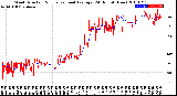 Milwaukee Weather Wind Direction<br>Normalized and Average<br>(24 Hours) (New)