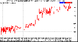 Milwaukee Weather Wind Direction<br>Normalized and Median<br>(24 Hours) (New)