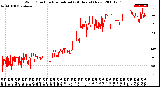 Milwaukee Weather Wind Direction<br>Normalized<br>(24 Hours) (New)