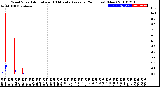 Milwaukee Weather Wind Speed<br>Actual and 10 Minute<br>Average<br>(24 Hours) (New)