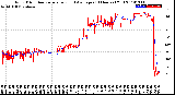 Milwaukee Weather Wind Direction<br>Normalized and Average<br>(24 Hours) (Old)