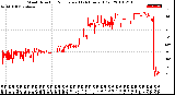 Milwaukee Weather Wind Direction<br>Normalized<br>(24 Hours) (Old)