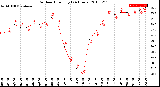 Milwaukee Weather Outdoor Humidity<br>(24 Hours)