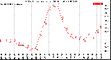 Milwaukee Weather THSW Index<br>per Hour<br>(24 Hours)