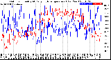 Milwaukee Weather Outdoor Humidity<br>At Daily High<br>Temperature<br>(Past Year)