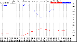 Milwaukee Weather Outdoor Humidity<br>vs Temperature<br>Every 5 Minutes