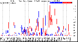 Milwaukee Weather Outdoor Rain<br>Daily Amount<br>(Past/Previous Year)