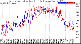 Milwaukee Weather Outdoor Temperature<br>Daily High<br>(Past/Previous Year)