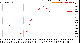 Milwaukee Weather Outdoor Temperature<br>vs Heat Index<br>per Minute<br>(24 Hours)