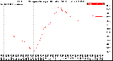 Milwaukee Weather Outdoor Temperature<br>per Minute<br>(24 Hours)