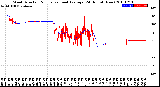 Milwaukee Weather Wind Direction<br>Normalized and Average<br>(24 Hours) (New)