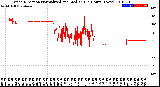 Milwaukee Weather Wind Direction<br>Normalized and Median<br>(24 Hours) (New)