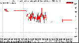 Milwaukee Weather Wind Direction<br>Normalized<br>(24 Hours) (New)