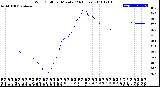 Milwaukee Weather Wind Chill<br>per Minute<br>(24 Hours)