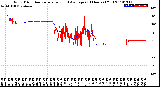 Milwaukee Weather Wind Direction<br>Normalized and Average<br>(24 Hours) (Old)