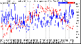 Milwaukee Weather Outdoor Humidity<br>At Daily High<br>Temperature<br>(Past Year)