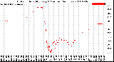 Milwaukee Weather Outdoor Humidity<br>Every 5 Minutes<br>(24 Hours)