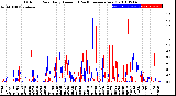 Milwaukee Weather Outdoor Rain<br>Daily Amount<br>(Past/Previous Year)