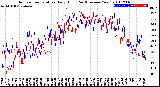 Milwaukee Weather Outdoor Temperature<br>Daily High<br>(Past/Previous Year)