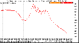 Milwaukee Weather Outdoor Temperature<br>vs Heat Index<br>per Minute<br>(24 Hours)