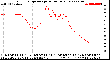 Milwaukee Weather Outdoor Temperature<br>per Minute<br>(24 Hours)