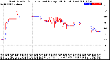 Milwaukee Weather Wind Direction<br>Normalized and Average<br>(24 Hours) (New)