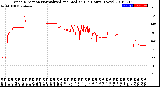 Milwaukee Weather Wind Direction<br>Normalized and Median<br>(24 Hours) (New)