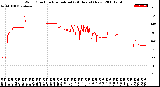 Milwaukee Weather Wind Direction<br>Normalized<br>(24 Hours) (New)