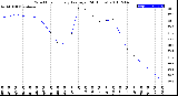 Milwaukee Weather Wind Chill<br>Hourly Average<br>(24 Hours)