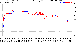 Milwaukee Weather Wind Direction<br>Normalized and Average<br>(24 Hours) (Old)