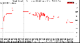 Milwaukee Weather Wind Direction<br>Normalized<br>(24 Hours) (Old)