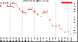 Milwaukee Weather Dew Point<br>(24 Hours)