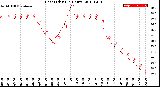 Milwaukee Weather Heat Index<br>(24 Hours)