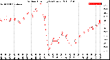 Milwaukee Weather Outdoor Humidity<br>(24 Hours)