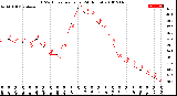 Milwaukee Weather THSW Index<br>per Hour<br>(24 Hours)