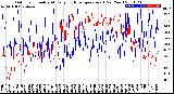 Milwaukee Weather Outdoor Humidity<br>At Daily High<br>Temperature<br>(Past Year)