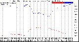 Milwaukee Weather Outdoor Humidity<br>vs Temperature<br>Every 5 Minutes