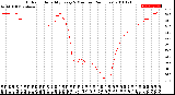 Milwaukee Weather Outdoor Humidity<br>Every 5 Minutes<br>(24 Hours)