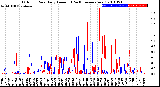 Milwaukee Weather Outdoor Rain<br>Daily Amount<br>(Past/Previous Year)