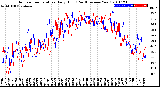 Milwaukee Weather Outdoor Temperature<br>Daily High<br>(Past/Previous Year)