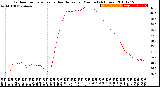 Milwaukee Weather Outdoor Temperature<br>vs Heat Index<br>per Minute<br>(24 Hours)