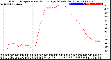 Milwaukee Weather Outdoor Temperature<br>vs Wind Chill<br>per Minute<br>(24 Hours)