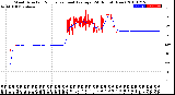 Milwaukee Weather Wind Direction<br>Normalized and Average<br>(24 Hours) (New)