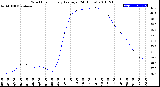 Milwaukee Weather Wind Chill<br>Hourly Average<br>(24 Hours)