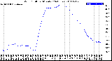 Milwaukee Weather Wind Chill<br>per Minute<br>(24 Hours)