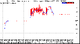 Milwaukee Weather Wind Direction<br>Normalized and Average<br>(24 Hours) (Old)