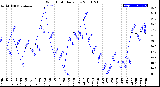 Milwaukee Weather Wind Chill<br>Daily Low